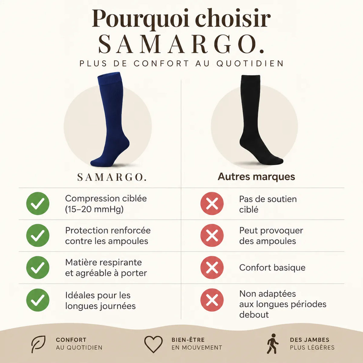 Chaussettes de compression - Bleu