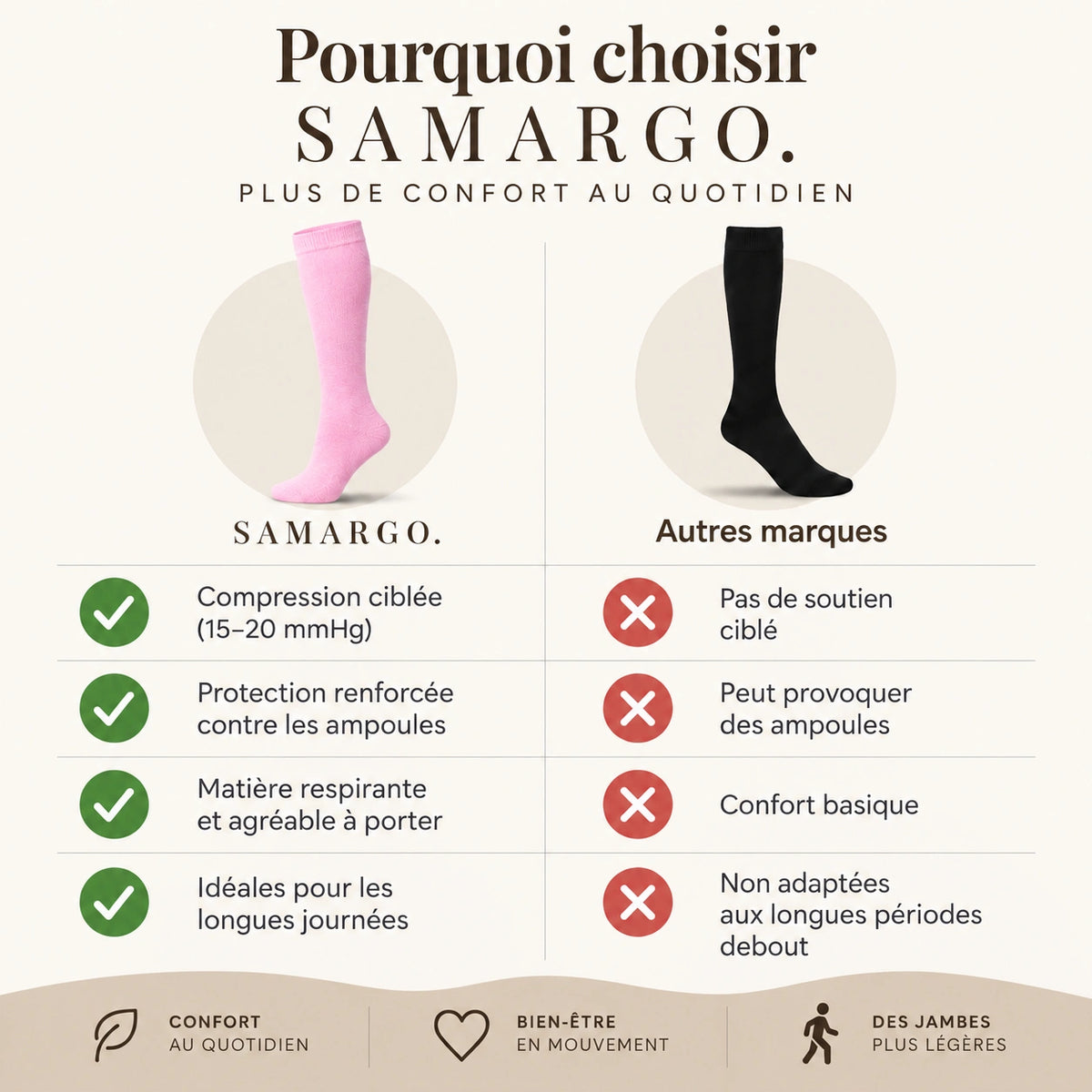 Chaussettes de compression - Rose
