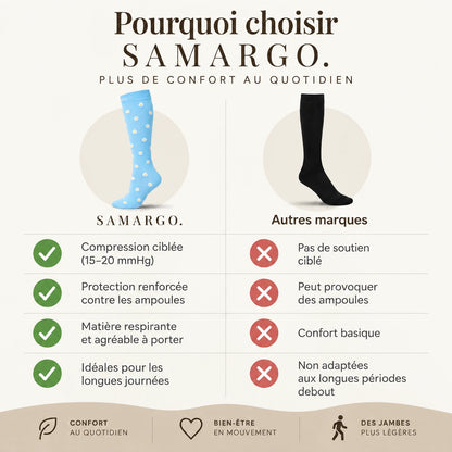 Chaussettes de compression - Marguerites Bleues