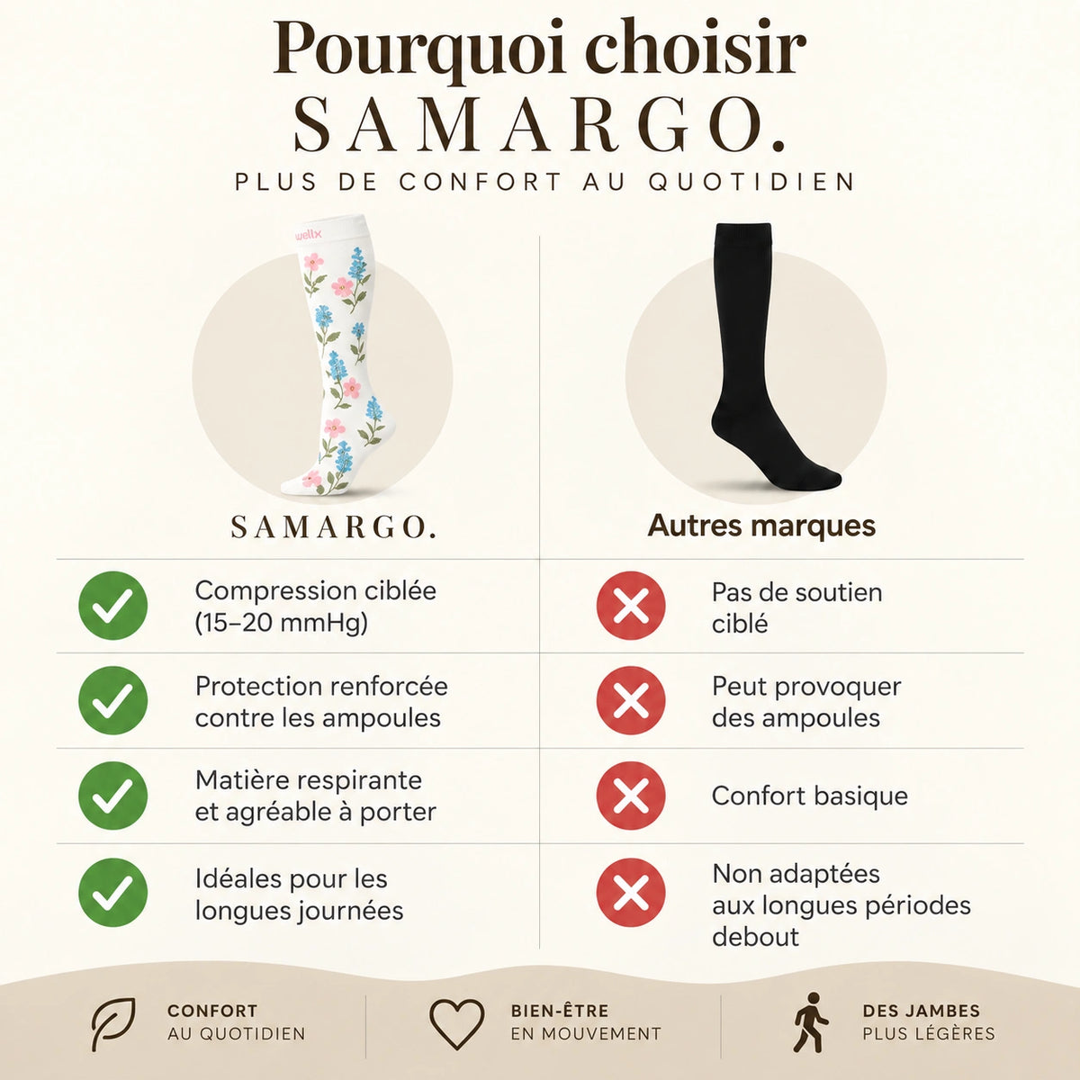 Chaussettes de compression - Fleurs Blanches