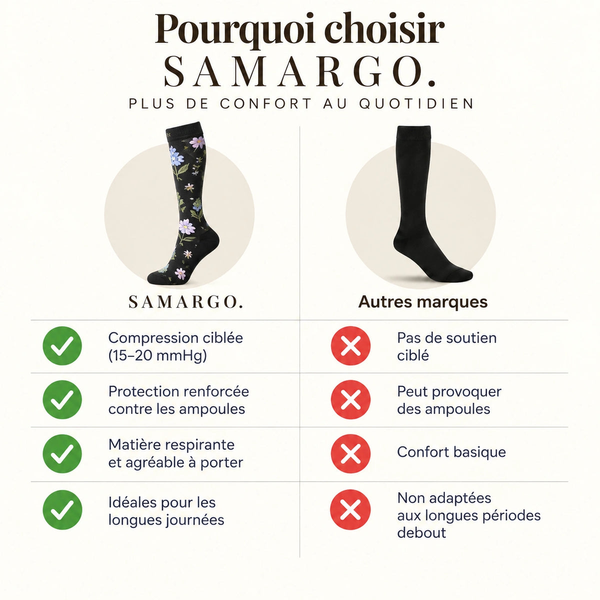 Chaussettes de compression - Fleurs Noires
