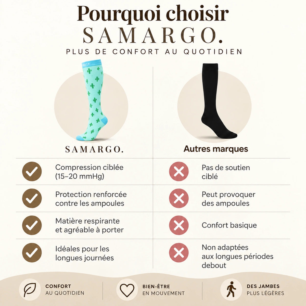 Chaussettes de compression - Cactus