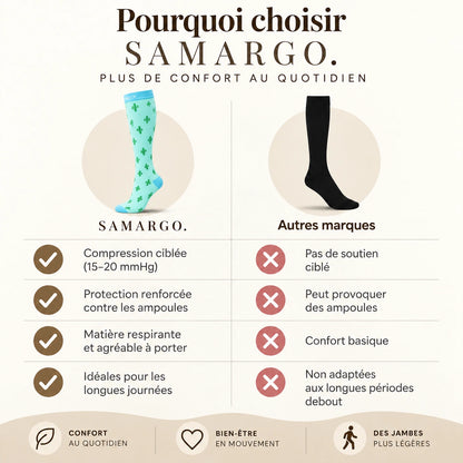 Chaussettes de compression - Cactus