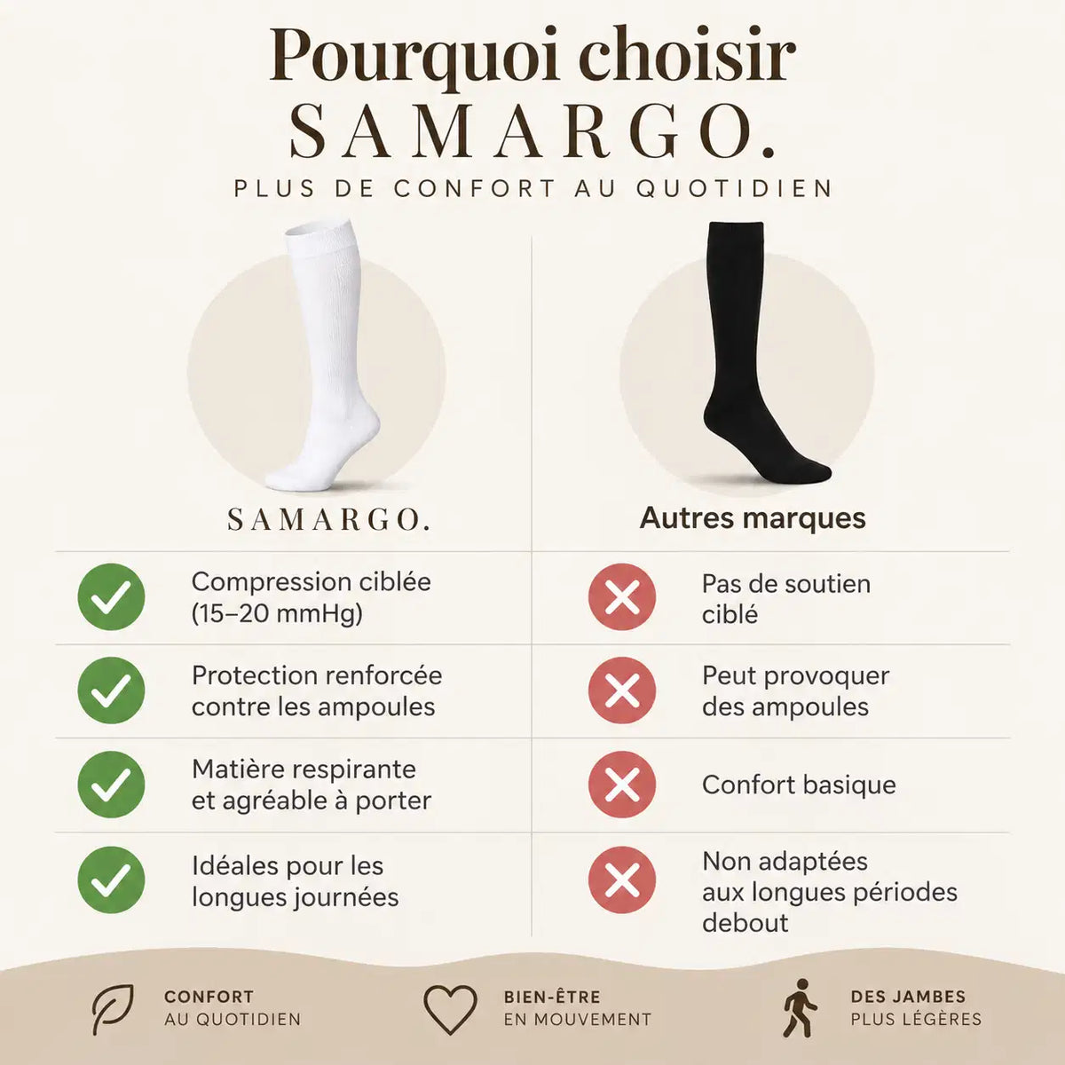 Chaussettes de compression - Blanc