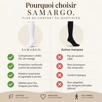 Chaussettes de compression - Blanc