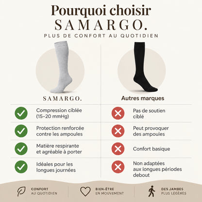 Chaussettes de compression - Gris