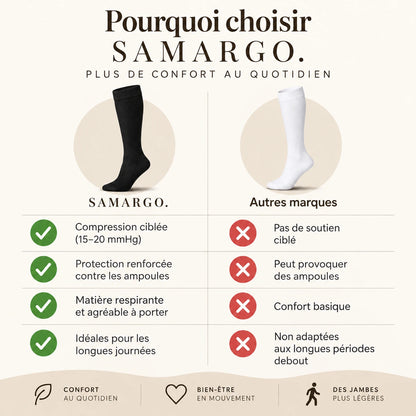 Chaussettes de compression - Noir